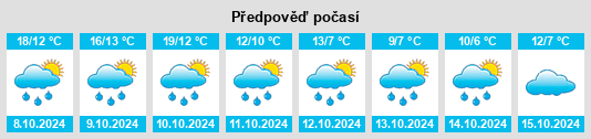 Výhled počasí pro místo Neuoelsa na Slunečno.cz