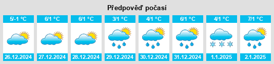 Výhled počasí pro místo Neunburg vorm Wald na Slunečno.cz