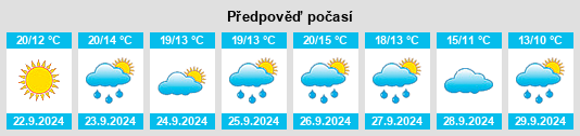 Výhled počasí pro místo Neu Lüblow na Slunečno.cz