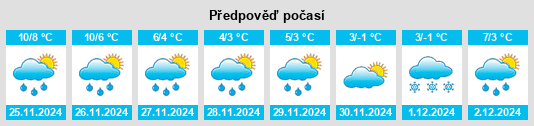 Výhled počasí pro místo Neulöwenberg na Slunečno.cz