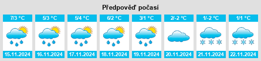 Výhled počasí pro místo Neukleff na Slunečno.cz