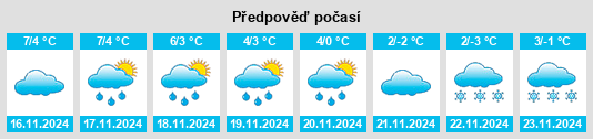 Výhled počasí pro místo Neukladow na Slunečno.cz