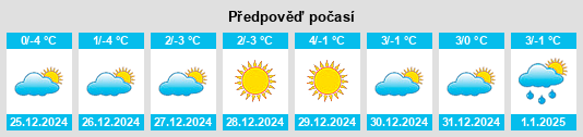 Výhled počasí pro místo Neuhueb na Slunečno.cz