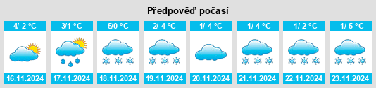 Výhled počasí pro místo Neuheilenbach na Slunečno.cz