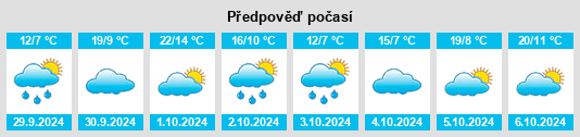 Výhled počasí pro místo Neuhäuser na Slunečno.cz