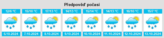 Výhled počasí pro místo Neufeld na Slunečno.cz