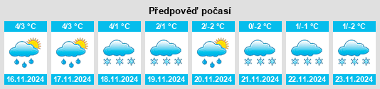 Výhled počasí pro místo Neuerode na Slunečno.cz