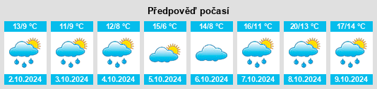 Výhled počasí pro místo Neuerburg na Slunečno.cz