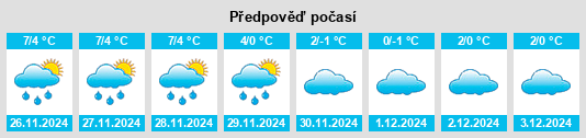 Výhled počasí pro místo Neuensalz na Slunečno.cz