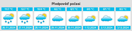 Výhled počasí pro místo Neuenburg am Rhein na Slunečno.cz