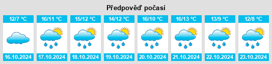 Výhled počasí pro místo Neuenbrook na Slunečno.cz