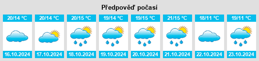 Výhled počasí pro místo Neuburg an der Donau na Slunečno.cz