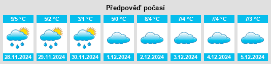 Výhled počasí pro místo Neubiberg na Slunečno.cz