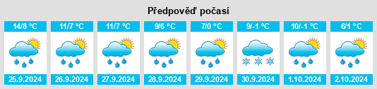 Výhled počasí pro místo Neubau na Slunečno.cz