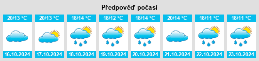 Výhled počasí pro místo Neubärental na Slunečno.cz