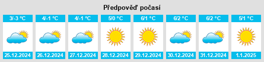 Výhled počasí pro místo Nesselried na Slunečno.cz