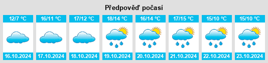 Výhled počasí pro místo Nermsdorf na Slunečno.cz