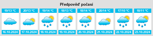 Výhled počasí pro místo Neresheim na Slunečno.cz