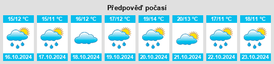 Výhled počasí pro místo Neppersdorf na Slunečno.cz