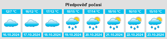 Výhled počasí pro místo Nemsdorf na Slunečno.cz