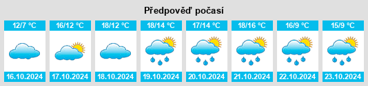 Výhled počasí pro místo Neinstedt na Slunečno.cz