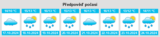 Výhled počasí pro místo Negenharrie na Slunečno.cz