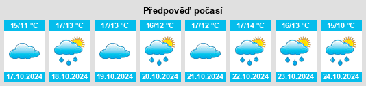 Výhled počasí pro místo Neetzendorf na Slunečno.cz