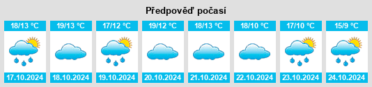 Výhled počasí pro místo Neenstetten na Slunečno.cz