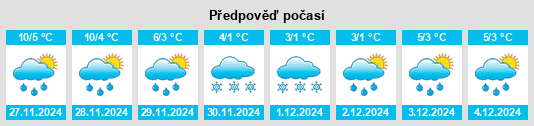 Výhled počasí pro místo Neckarwestheim na Slunečno.cz