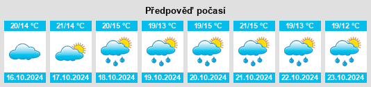 Výhled počasí pro místo Neckarsulm na Slunečno.cz