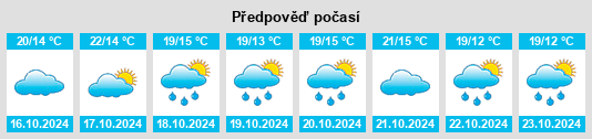 Výhled počasí pro místo Neckarrems na Slunečno.cz