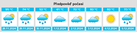 Výhled počasí pro místo Neckarkatzenbach na Slunečno.cz