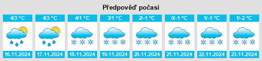 Výhled počasí pro místo Nazza na Slunečno.cz