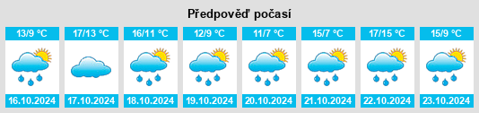 Výhled počasí pro místo Natrup na Slunečno.cz