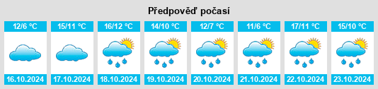 Výhled počasí pro místo Natendorf na Slunečno.cz