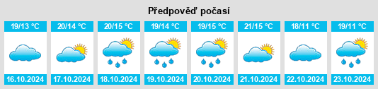 Výhled počasí pro místo Nassenfels na Slunečno.cz