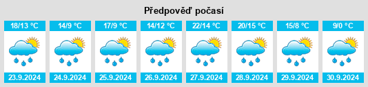 Výhled počasí pro místo Nassenbeuren na Slunečno.cz