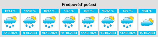 Výhled počasí pro místo Nandlstadt na Slunečno.cz