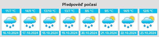 Výhled počasí pro místo Naila na Slunečno.cz