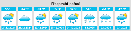 Výhled počasí pro místo Nachterstedt na Slunečno.cz