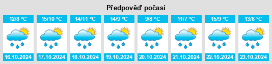 Výhled počasí pro místo Mylau na Slunečno.cz