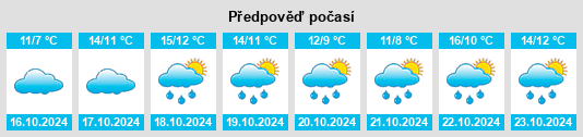 Výhled počasí pro místo Muxall na Slunečno.cz