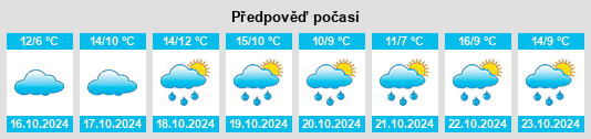 Výhled počasí pro místo Mutzschen na Slunečno.cz