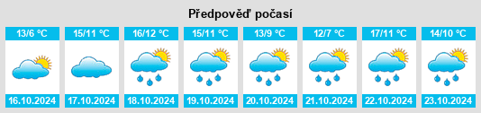 Výhled počasí pro místo Mützel na Slunečno.cz