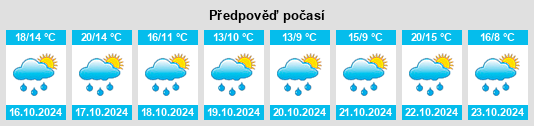 Výhled počasí pro místo Mutterstadt na Slunečno.cz