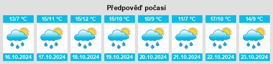 Výhled počasí pro místo Muschwitz na Slunečno.cz