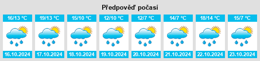 Výhled počasí pro místo Münsterappel na Slunečno.cz