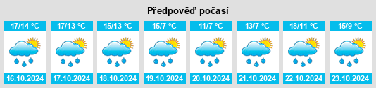 Výhled počasí pro místo Münchsdorf na Slunečno.cz