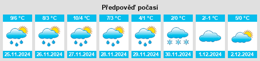 Výhled počasí pro místo Munich na Slunečno.cz