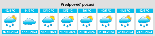 Výhled počasí pro místo Münchberg na Slunečno.cz